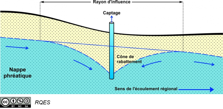 20_C%C3%B4ne-de-rabattement-et-rayon-d%E